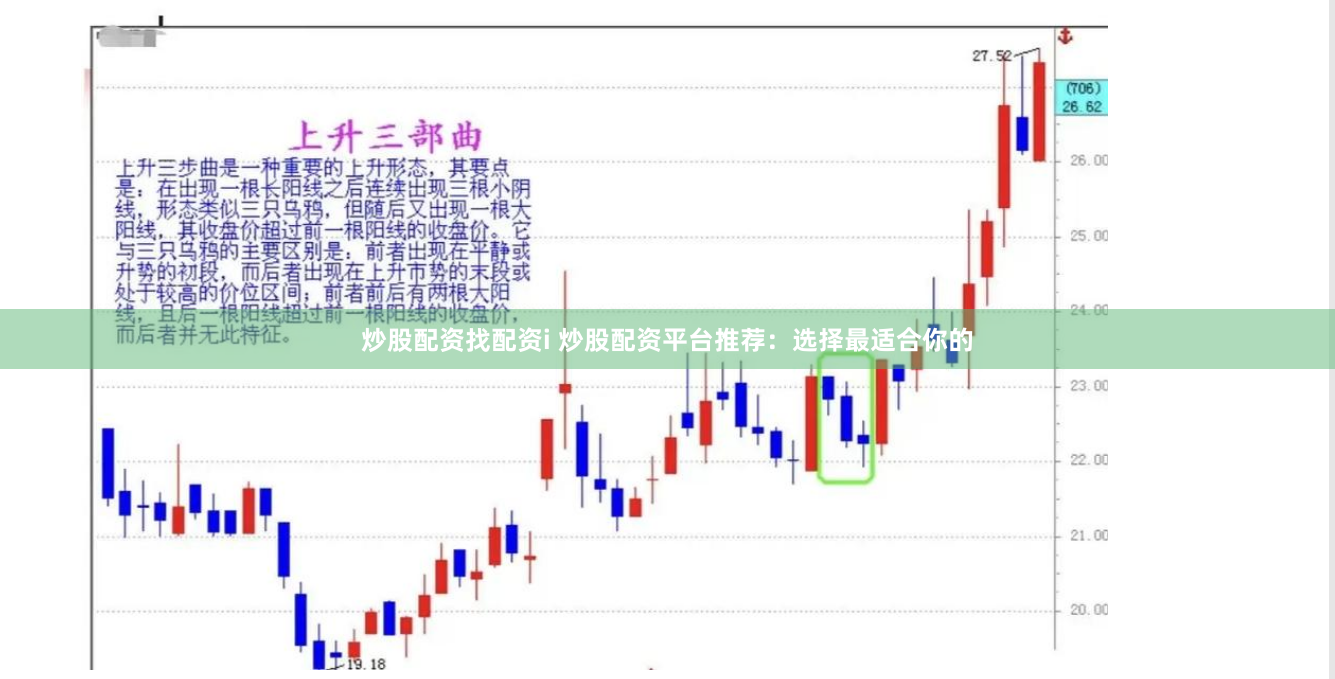 炒股配资找配资i 炒股配资平台推荐：选择最适合你的