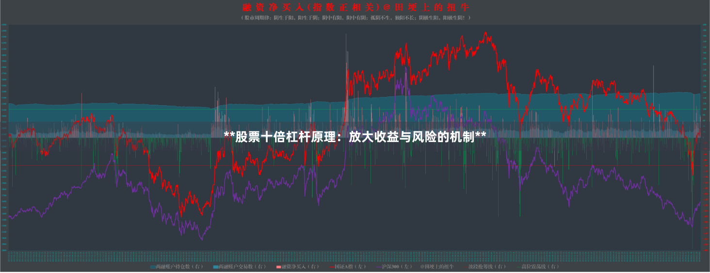 **股票十倍杠杆原理：放大收益与风险的机制**