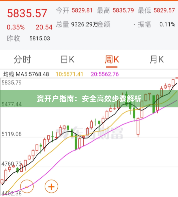 资开户指南：安全高效步骤解析