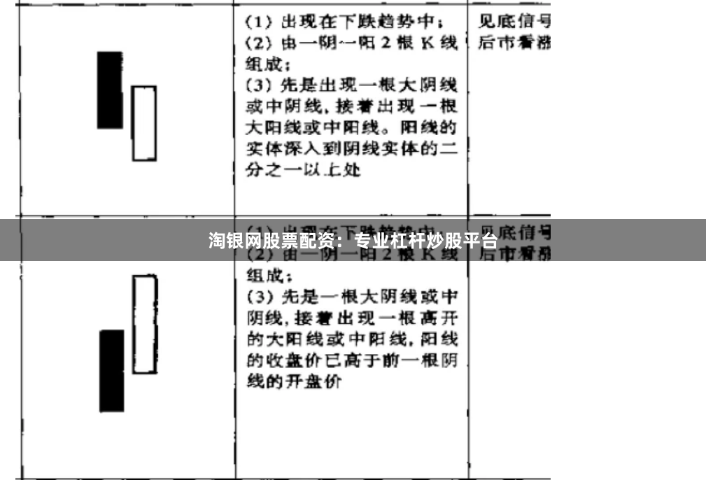 淘银网股票配资：专业杠杆炒股平台