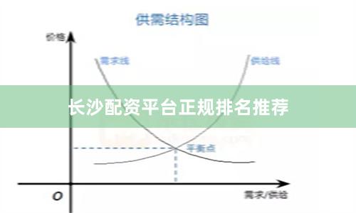 长沙配资平台正规排名推荐
